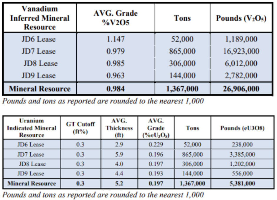 West Slope Table